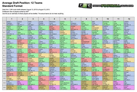 football consensus|Average Draft Position (ADP) .